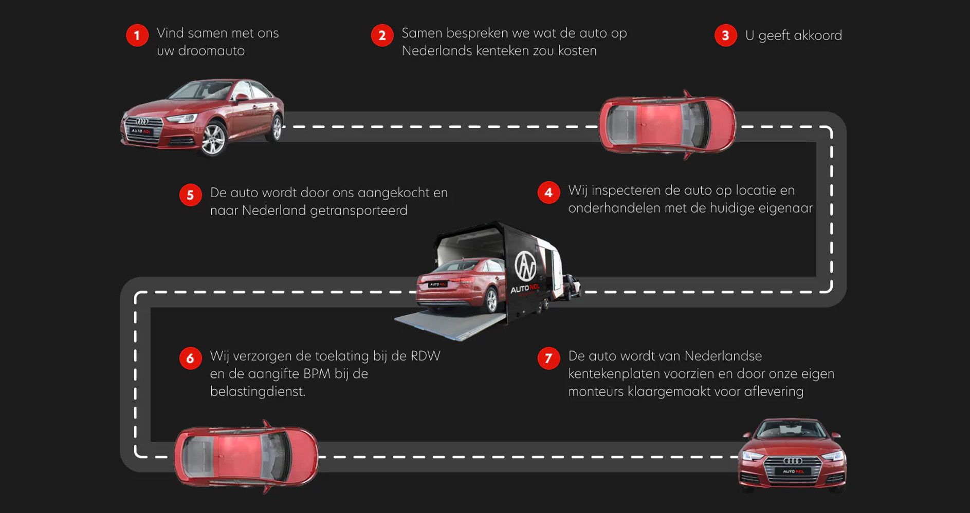 Stappenplan auto importeren | Autobedrijf Auto Nol